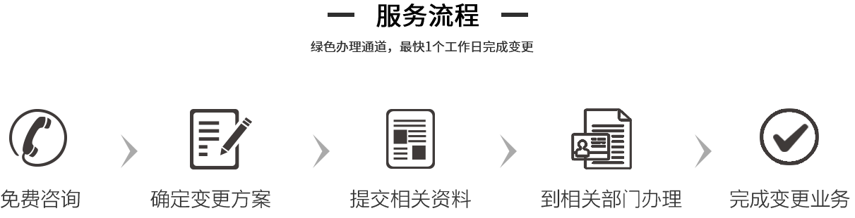 企航宝（北京）企业管理有限公司